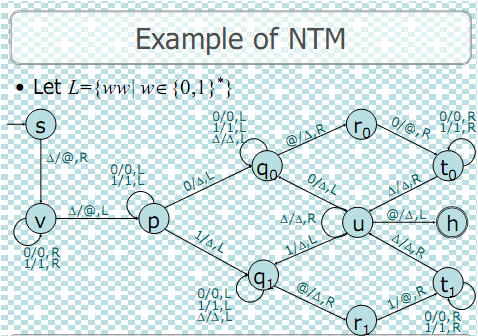 2465_computing a function by NTM.png